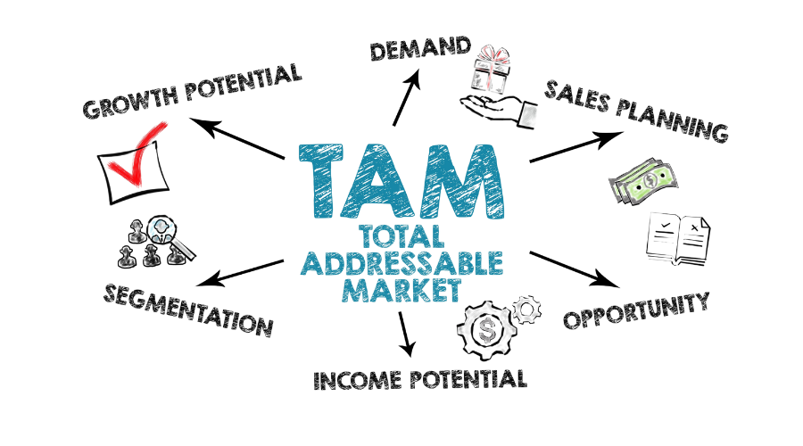 Total Addressable Market Image