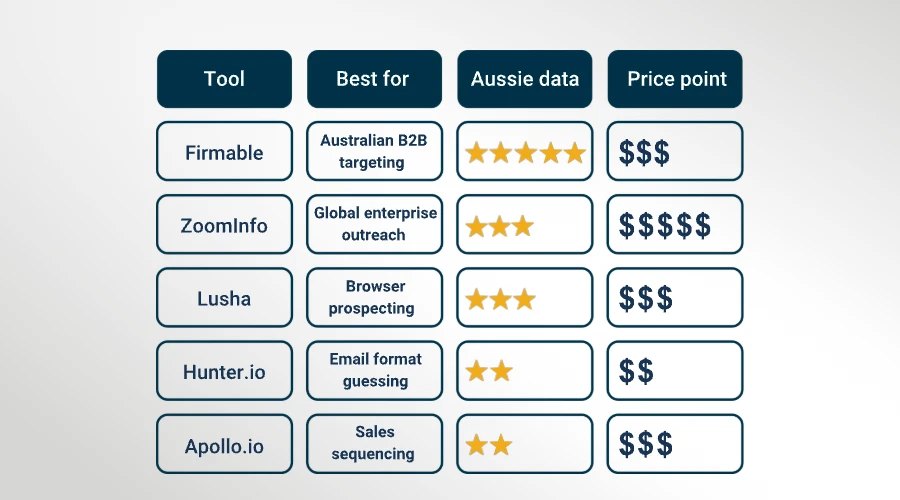 Email Finder Tools Comparison Email Finder Tools Comparison