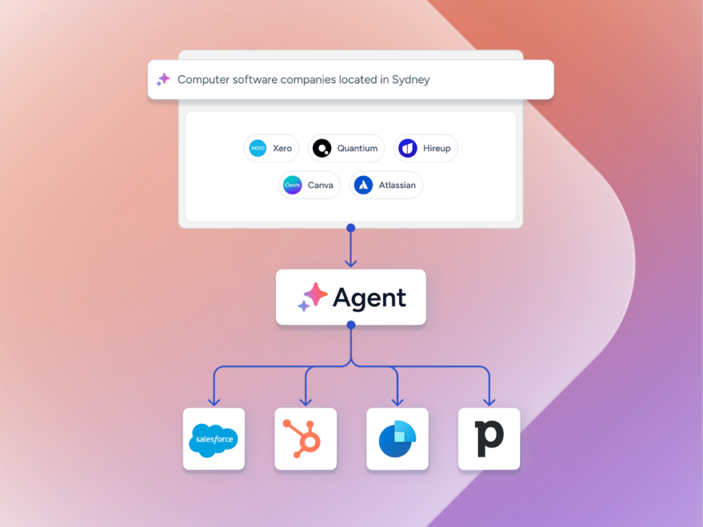 Firmable connecting to integrations